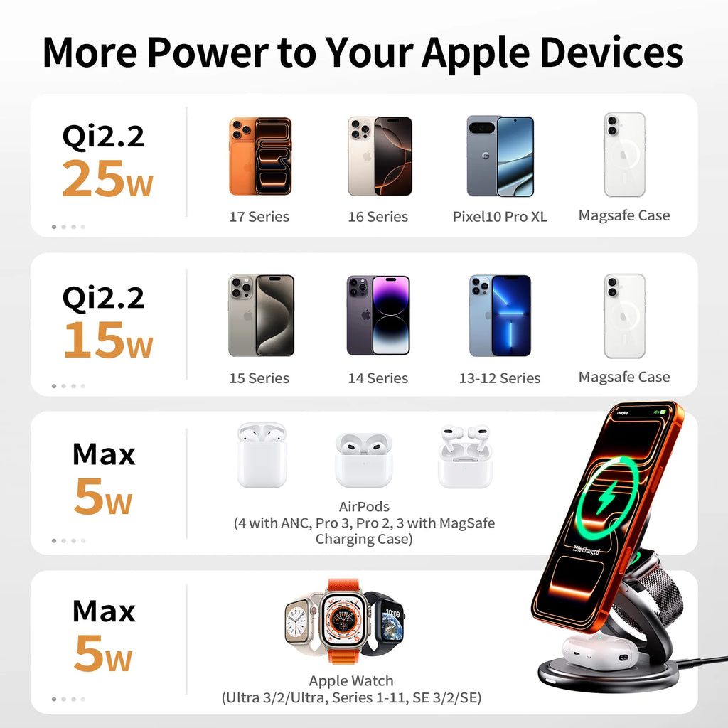 Station de charge sans fil magnétique Qi2.2 – 25 W